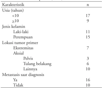 Tabel 1. Karakteristik pasien (n=26)