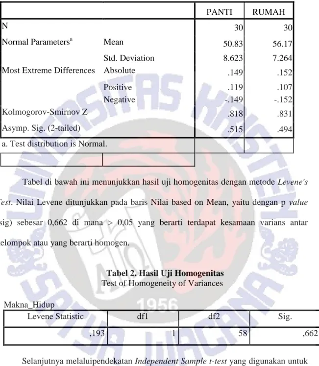 Tabel 1. Hasil Uji Normalitas  One-Sample Kolmogorov-Smirnov Test 