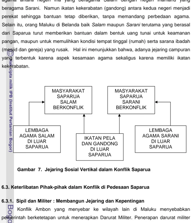 Gambar  7.  Jejaring Sosial Vertikal dalam Konflik Saparua 