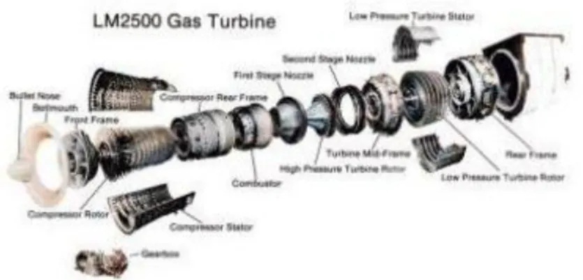 Gambar 2.3.3.3 Aircraft-derivative gas turbine 
