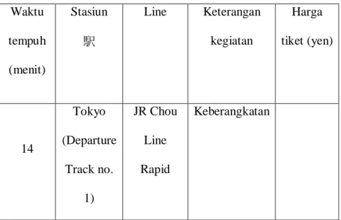 Table rute perjalanan kreta dari Tokyo Station Menuju Okubo Station. 
