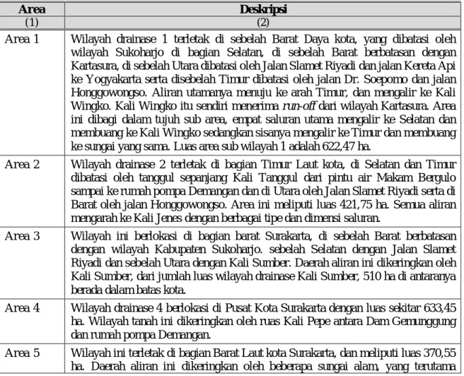 Tabel II.27 