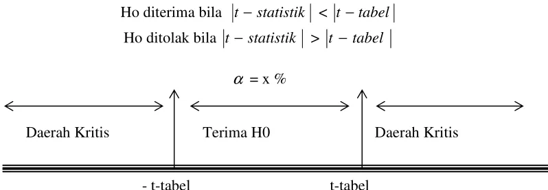 tabel 