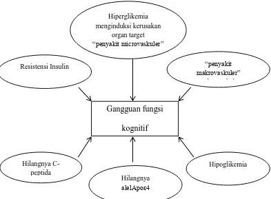 Gambar 2.1 Mekanisme yang mungkin berperan pada terjadinya GFK pada 