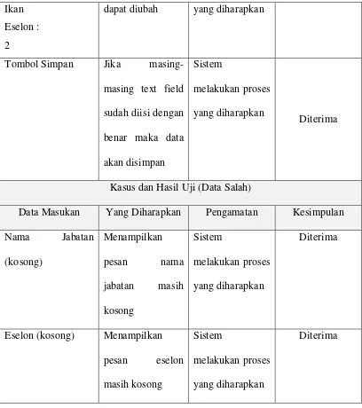 Tabel 4.18 Pengujian Cari Data Jabatan 