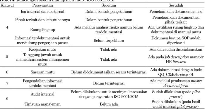 Tabel 4. Rancangan sistem manajemen mutu ISO 9001:2015 