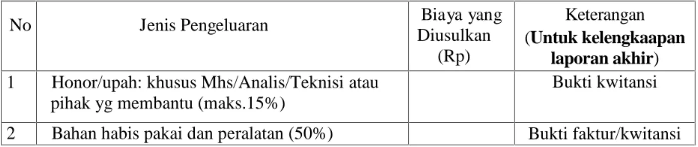 Tabel 1. Format Ringkasan Anggaran Biaya Penelitian