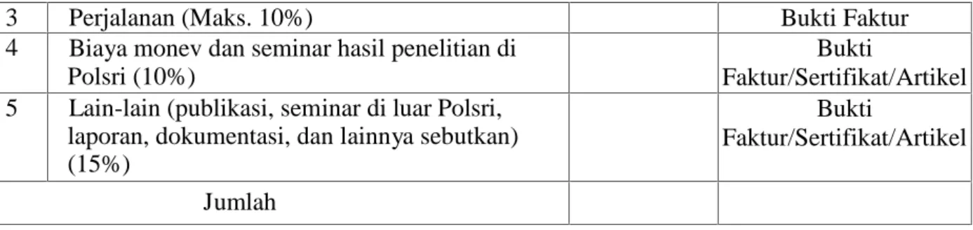 Tabel 2. Jadwal Penelitian Penelitian