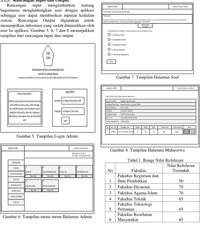 Gambar 5. Tampilan Login Admin 