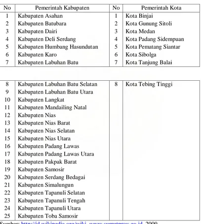 Tabel 3.1 Daftar Pemerintahan Kabupaten/Kota di Provinsi Sumatera Utara 