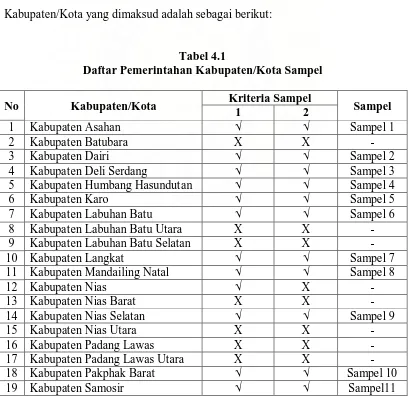Tabel 4.1 Daftar Pemerintahan Kabupaten/Kota Sampel 
