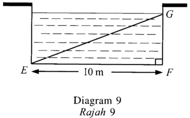 Diagram  9 Rajah  9