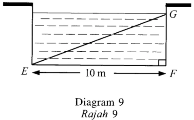 Diagram  9 Rajah  9