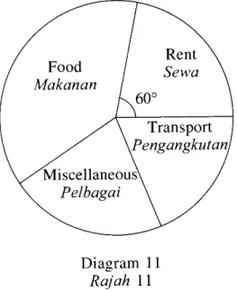 Diagram  I  1 Rajah  ll