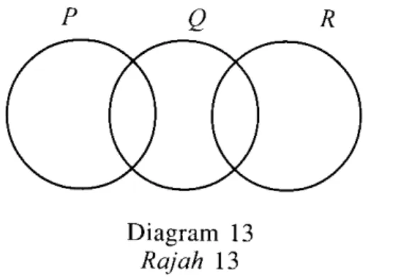 Diagram  13  is  a  Venn diagram  with  the  universal  set,  f