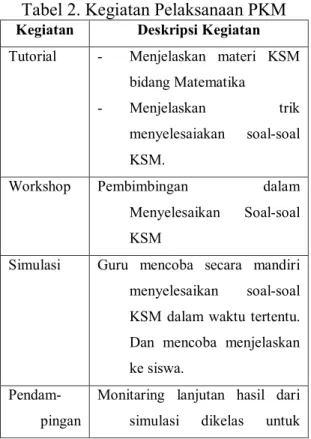 Tabel 2. Kegiatan Pelaksanaan PKM 