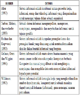 Tabel 1 Definisi Sistem Informasi   (Kadir, 2003:34) 