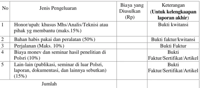 Tabel 1. Format Ringkasan Anggaran Biaya Penelitian
