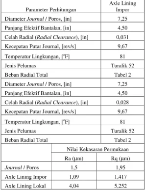 Tabel 1. Data Perhitungan Performansi Axle Lining 