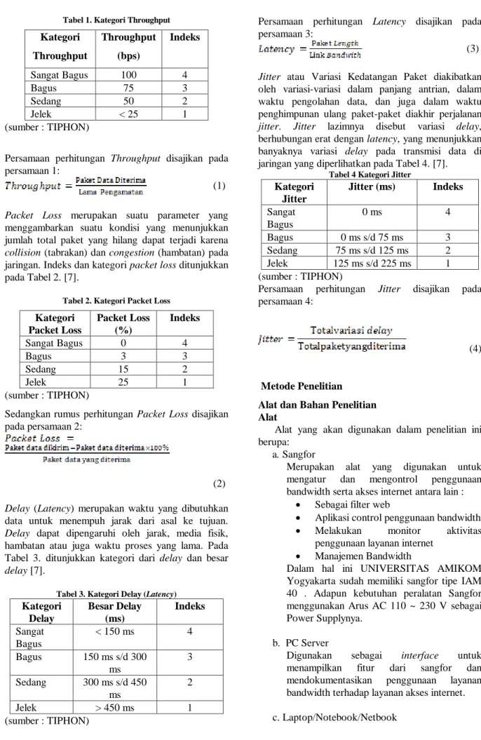 Tabel 1. Kategori Throughput 