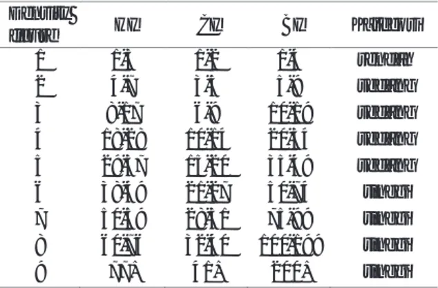 Tabel 1. Kriteria kepadatan larva  berdasarkan indeks jentik