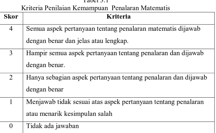 Tabel 3.1 Kriteria Penilaian Kemampuan  Penalaran Matematis 