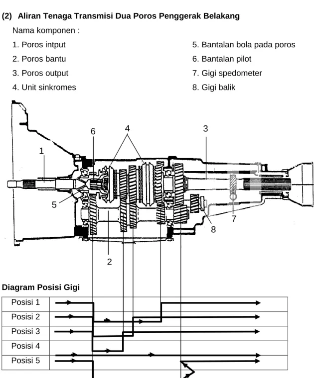 Diagram Posisi Gigi  Posisi 1 