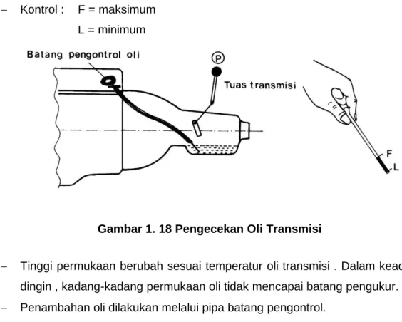 Gambar 1. 18 Pengecekan Oli Transmisi 