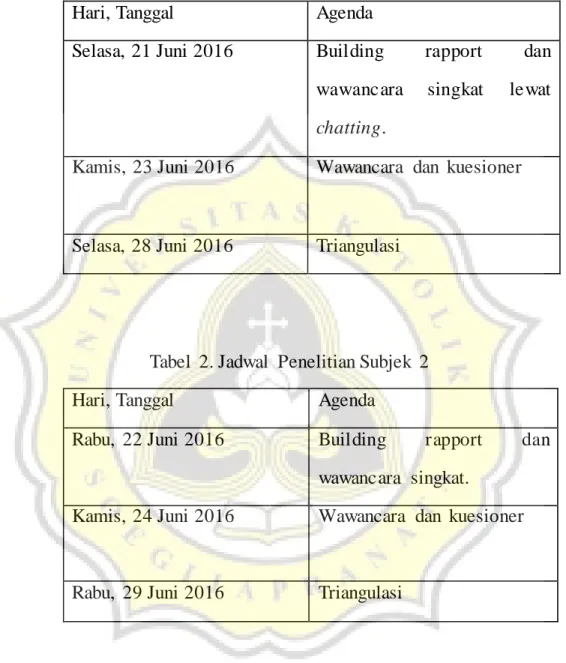 Tabel  1. Jadwal  Penelitian Subjek  1 