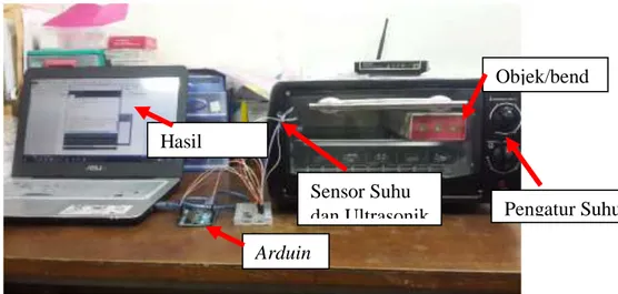 Gambar 4.1. Sistem Pengukuran Jarak dengan Sensor Ultrasonik. 