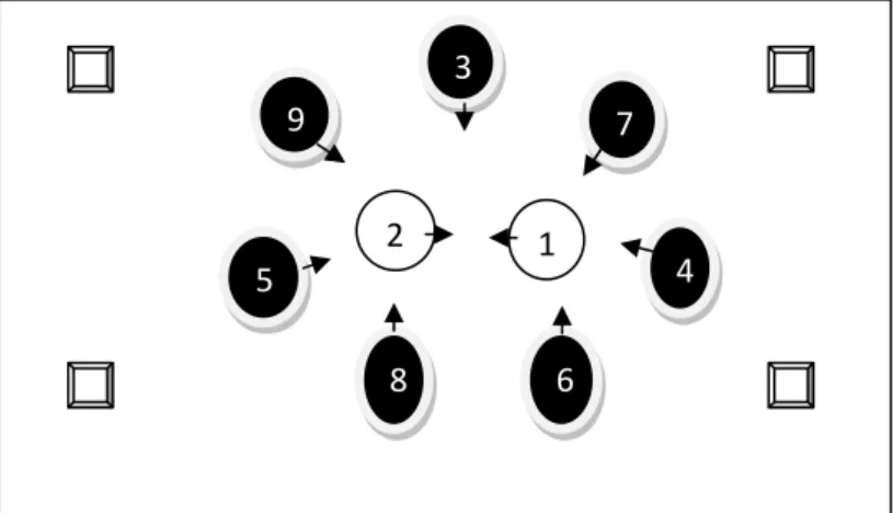 Gambar 5. Rakit gelar bagian aras-arasan pola lingkaran 