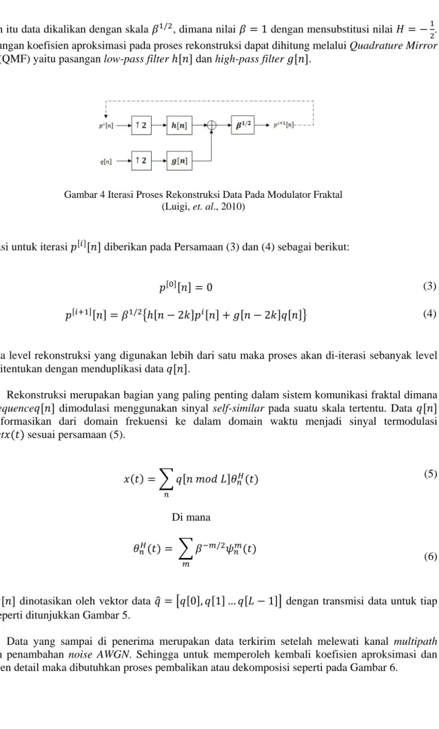 Gambar 4 Iterasi Proses Rekonstruksi Data Pada Modulator Fraktal   (Luigi, et. al., 2010) 