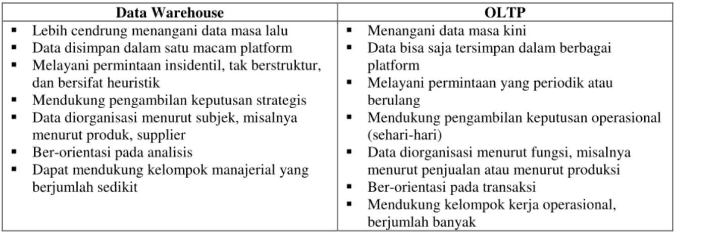 Tabel 9.1 – Perbandingan antara Data Warehouse dan OLAP 