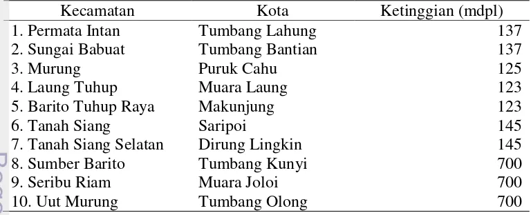 Tabel 1  Ketinggian wilayah ibukota kecamatan di Kabupaten Murung Raya, 