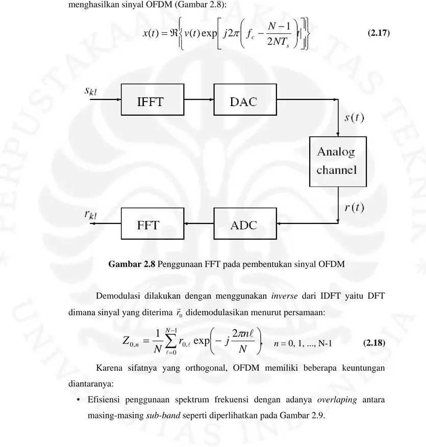 Gambar 2.8 Penggunaan FFT pada pembentukan sinyal OFDM 