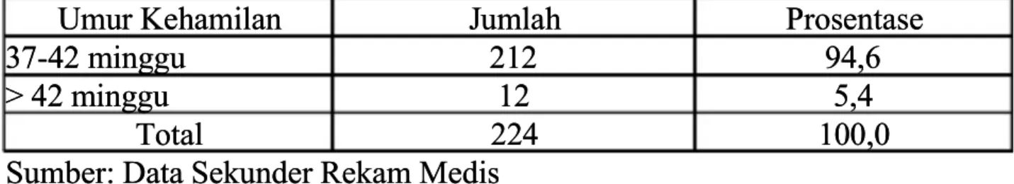Tabel 4.4Tabel 4.4
