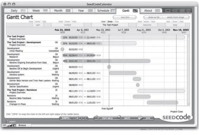 Gambar 3.10 Project Gantt Chart 