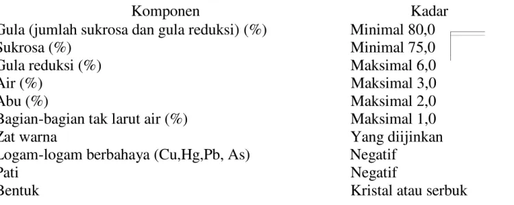 Tabel 2. Persyaratan mutu gula semut sesuai dengan SNI (SII 0268-85)
