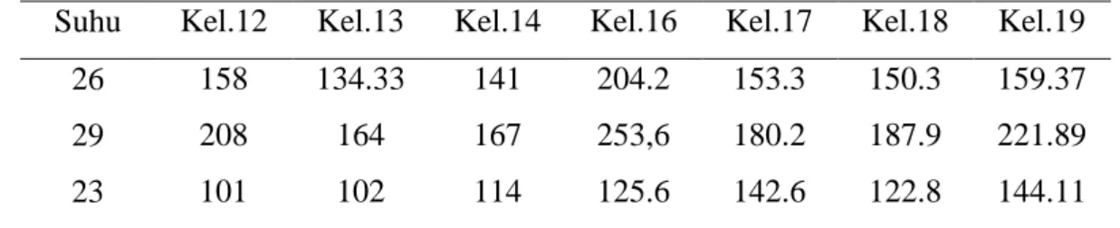 Tabel 5. Hasil pengamatan Data kelas 