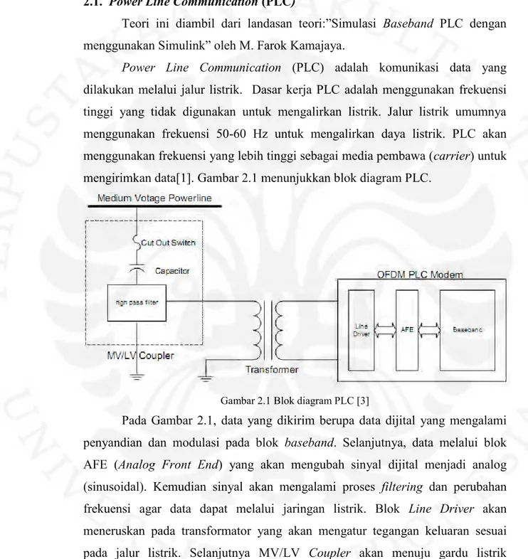 Gambar 2.1 Blok diagram PLC [3] 