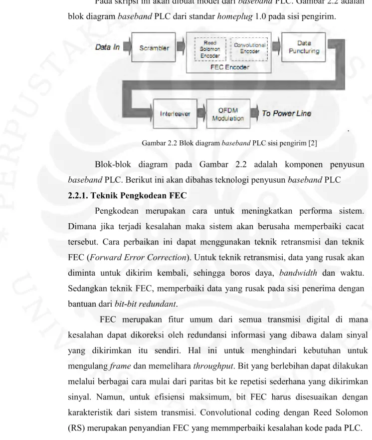 Gambar 2.2 Blok diagram baseband PLC sisi pengirim [2] 