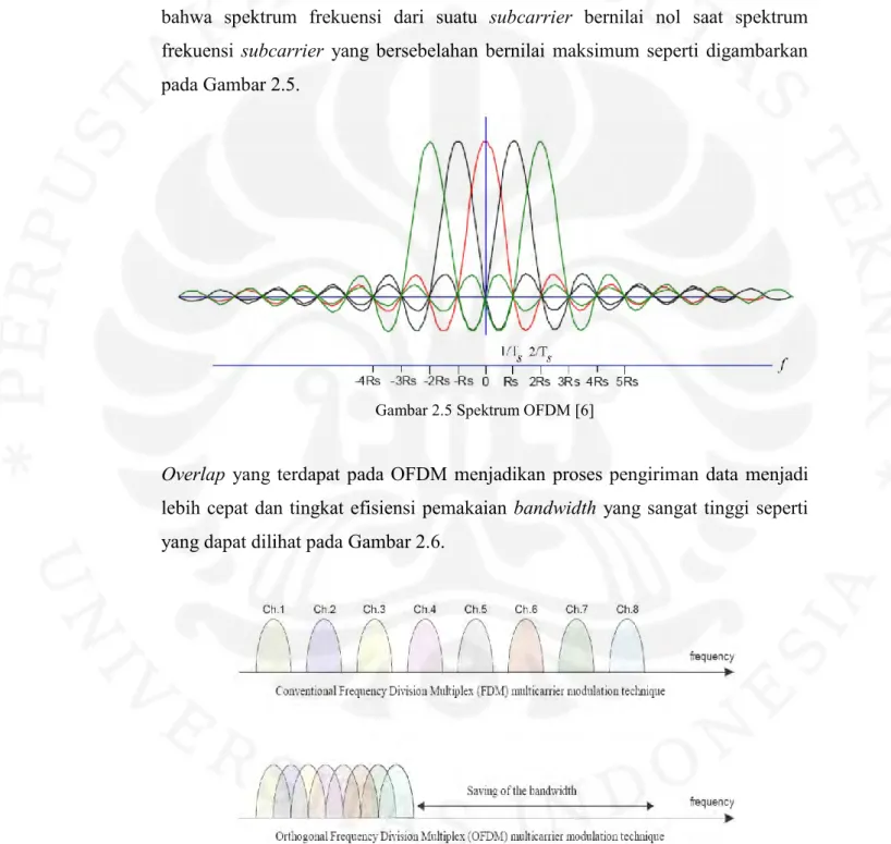 Gambar 2.5 Spektrum OFDM [6] 
