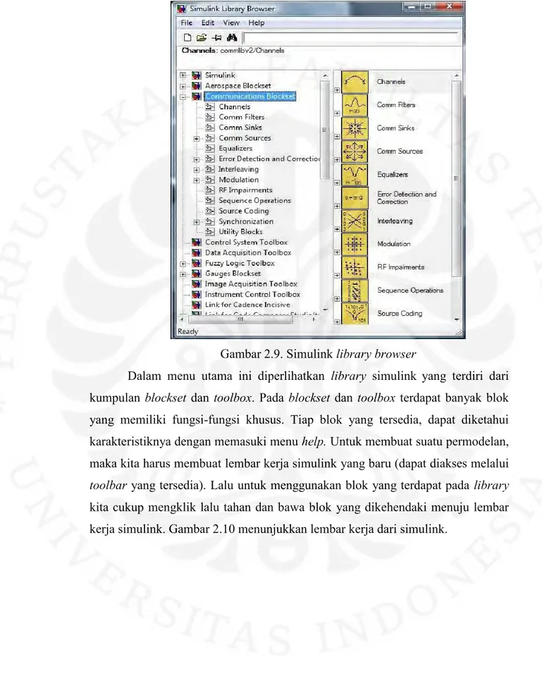 Gambar 2.9. Simulink library browser 