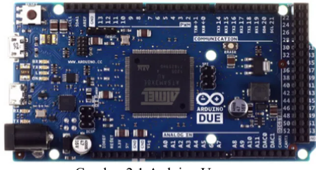 Gambar 2.1 Arduino Uno  2.3  Proses Konversi Analog – Digital - Analog  Konversi Analog Menjadi Digital 