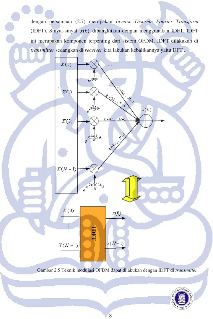 Gambar 2.5 Teknik modulasi OFDM dapat dilakukan dengan IDFT di transmitter 