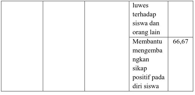 Tabel 3.4  Kisi-kisi Angket Motivasi Belajar 