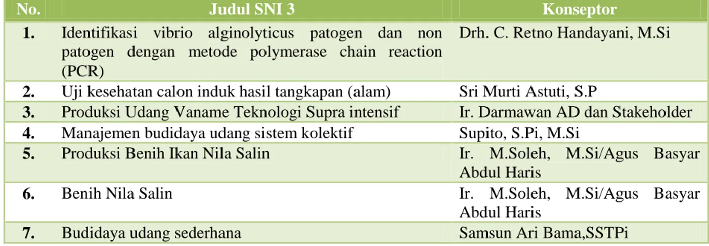 Tabel 3. Judul SNI 3 BBPBAP Jepara tahun 2014. 