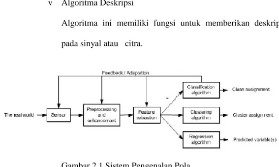 Gambar 2.1 Sistem Pengenalan Pola  2.5  Content Base Image Retieval(CBIR) 