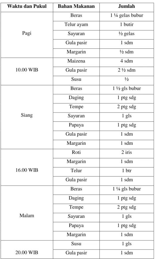 Tabel 2.3. Menu Sehari 