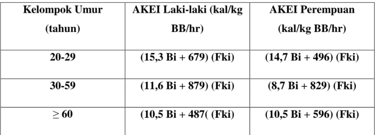Tabel 1. Faktor kelipatan energi metabolisme basal (Fki) untuk orag dewasa  Kelompok Umur 